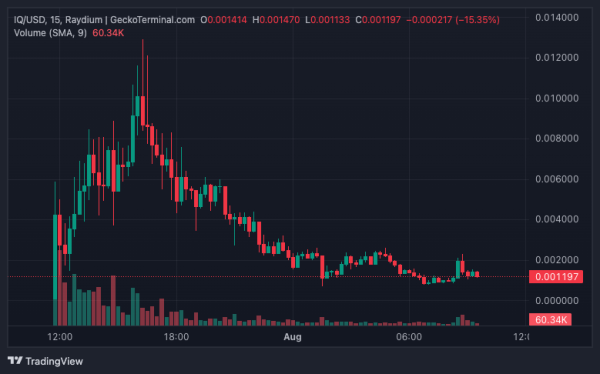 CEO Nansen выпустил мем-токен. Его капитализация превысила $1 млн CEO Nansen выпустил мем-токен. Его капитализация превысила $1 млн