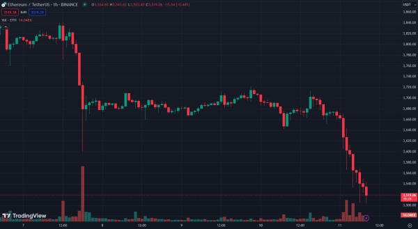 Эксперты: Ethereum Foundation перевела на биржи более 15 000 ETH Эксперты: Ethereum Foundation перевела на биржи более 15 000 ETH