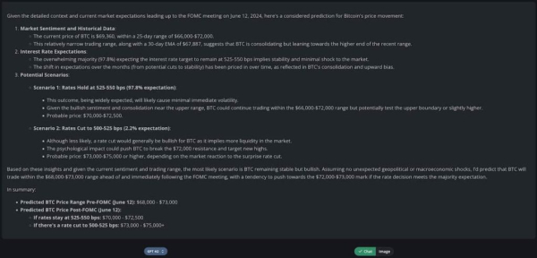 ChatGPT рассчитал цену биткоина перед заседанием ФРС по ставке ChatGPT рассчитал цену биткоина перед заседанием ФРС по ставке