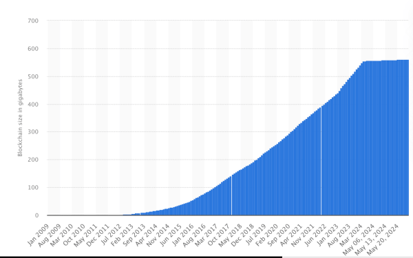 Создатель Эфириума подвёл итоги &laquo;войны за размер блока&raquo; в сети Биткоина. Как она сказалась на главной криптовалюте?