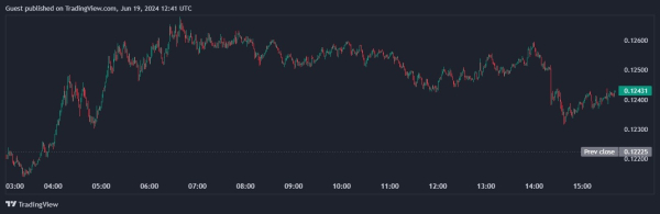 Артур Хейс планирует инвестировать в Pendle и Dogecoin Артур Хейс планирует инвестировать в Pendle и Dogecoin