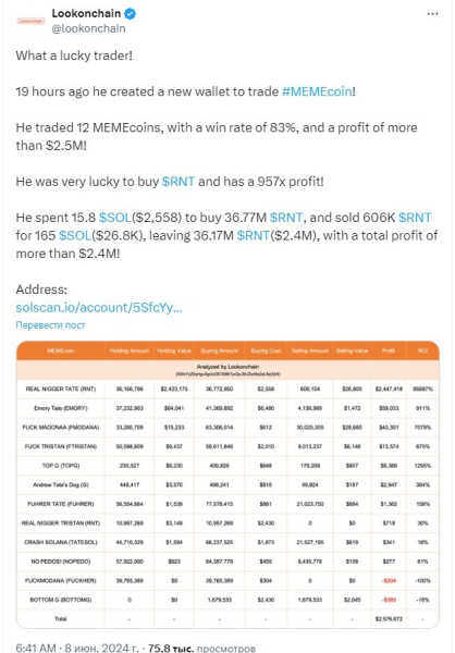 Менее чем за сутки криптотрейдер заработал на мемкоинах $2,5 млрд Менее чем за сутки криптотрейдер заработал на мемкоинах $2,5 млрд