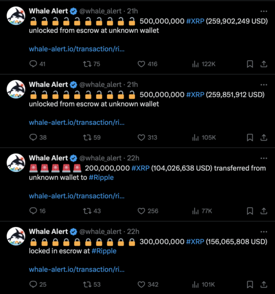 Ripple переводит 3 миллиарда токенов XRP, что вызывает опасения по поводу стабильности рынка Ripple переводит 3 миллиарда токенов XRP, что вызывает опасения по поводу стабильности рынка