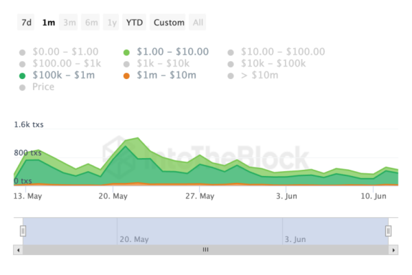 Мемкоин PEPE столкнулся со снижением активности китов Мемкоин PEPE столкнулся со снижением активности китов