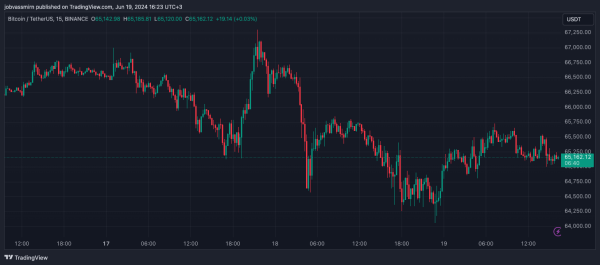 Эксперт заявил о завышенной подразумеваемой волатильности Ethereum Эксперт заявил о завышенной подразумеваемой волатильности Ethereum