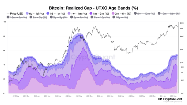 Розничные инвесторы воздерживаются от выхода на крипторынок Розничные инвесторы воздерживаются от выхода на крипторынок