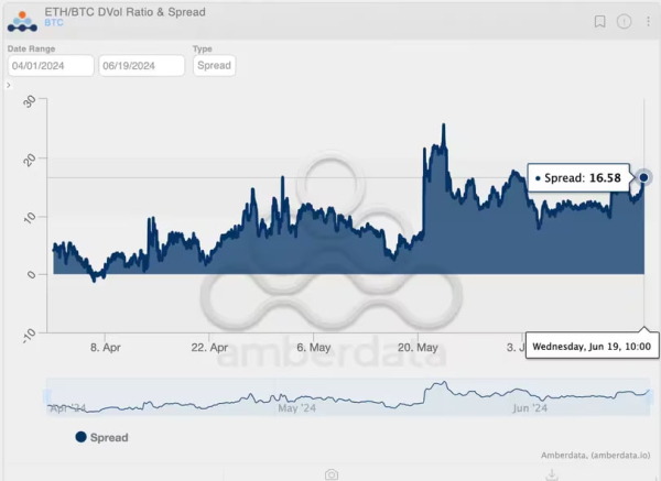 Эксперт заявил о завышенной подразумеваемой волатильности Ethereum Эксперт заявил о завышенной подразумеваемой волатильности Ethereum