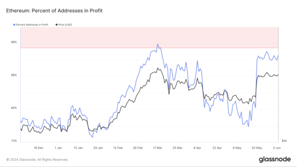 Угроза распродаж не подпускает Ethereum (ETH) к $4&nbsp;000