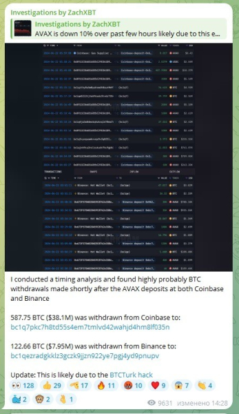 Zachxbt отследил конвертацию 1,96 млн AVAX в биткоины Zachxbt отследил конвертацию 1,96 млн AVAX в биткоины