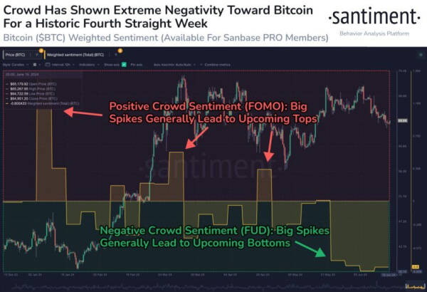 Криптоинвесторы теряют интерес к биткоину (BTC) Криптоинвесторы теряют интерес к биткоину (BTC)