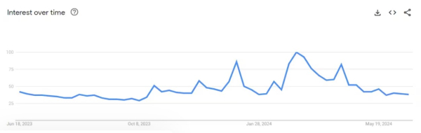 В Santiment определили настроение крипторынка как &laquo;крайне негативное&raquo;