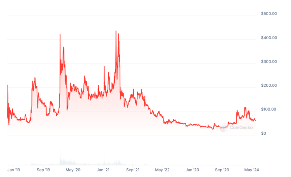 Создатель Эфириума подвёл итоги &laquo;войны за размер блока&raquo; в сети Биткоина. Как она сказалась на главной криптовалюте?
