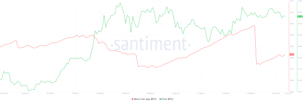 Как рынок США может спровоцировать рост биткоина (BTC) Как рынок США может спровоцировать рост биткоина (BTC)