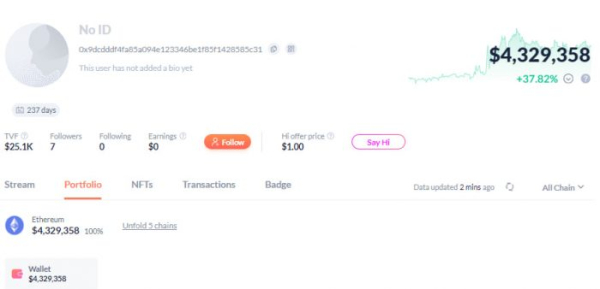 Инвестор заработал на мемкоине Kendu $4 млн, вложив $6800
Инвестор заработал на мемкоине Kendu $4 млн, вложив $6800