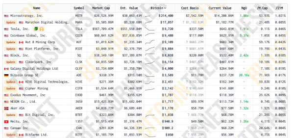 Сооснователь MicroStrategy заявил о незаменимости Биткоина. Какие ключевые преимущества криптовалюты он видит? Сооснователь MicroStrategy заявил о незаменимости Биткоина. Какие ключевые преимущества криптовалюты он видит?