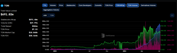 Причины взрывного роста Celestia (TIA) и прогнозы инвесторов Причины взрывного роста Celestia (TIA) и прогнозы инвесторов