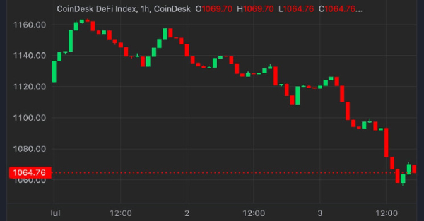 Токены DeFi упали на 10-20% во главе с Pendle на фоне слабого движения цен на Криптo на этой неделе Токены DeFi упали на 10-20% во главе с Pendle на фоне слабого движения цен на Криптo на этой неделе