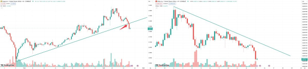 Криптокиты нарастили активность на рынках Dogecoin и Shiba Inu Криптокиты нарастили активность на рынках Dogecoin и Shiba Inu