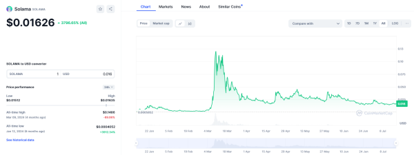Что известно о мемкоине Solama и почему о нем все говорят Что известно о мемкоине Solama и почему о нем все говорят