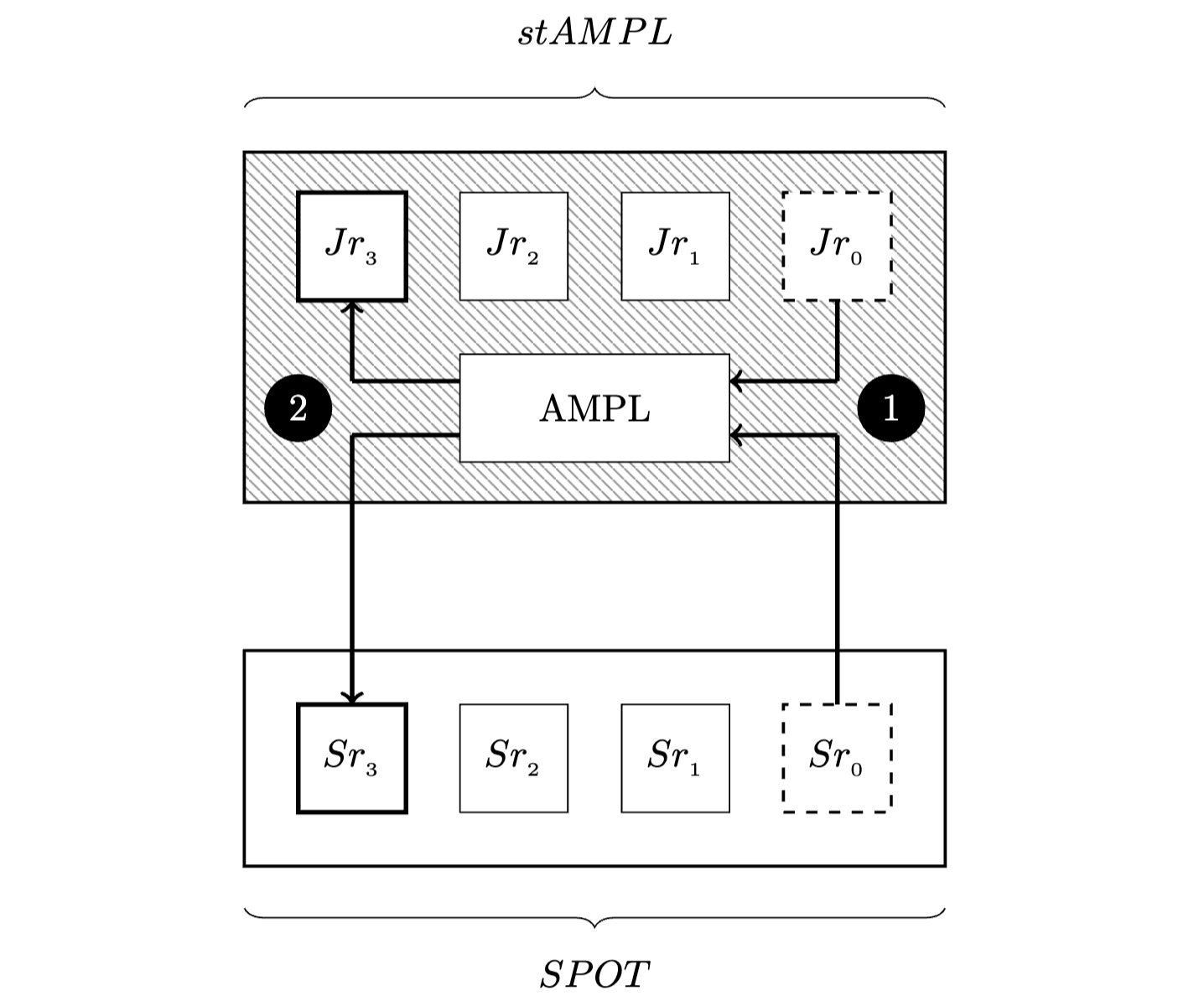 Ampleforth представляет &laquo;низковолатильную&raquo; альтернативу фиатным стейблкоинам