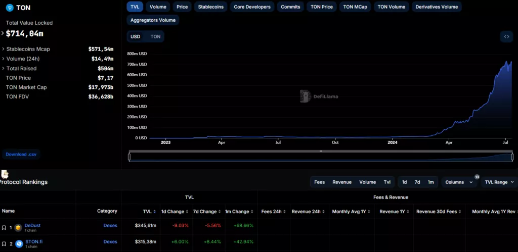 Notcoin, 1inch и Sign запустят стартап-акселератор для экосистемы TON Notcoin, 1inch и Sign запустят стартап-акселератор для экосистемы TON