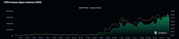 Причины взрывного роста Celestia (TIA) и прогнозы инвесторов Причины взрывного роста Celestia (TIA) и прогнозы инвесторов