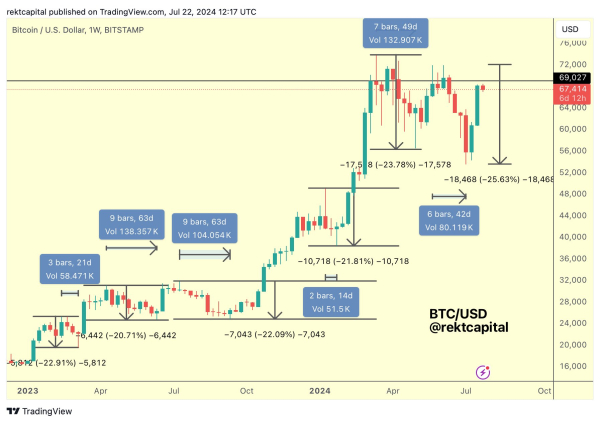 Неожиданный ход Пекина: как снижение ставок в Китае влияет на курс биткоина Неожиданный ход Пекина: как снижение ставок в Китае влияет на курс биткоина