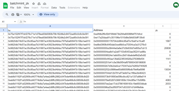 ZkSync отрицает инсайдерскую чеканку&rsquo; NFT