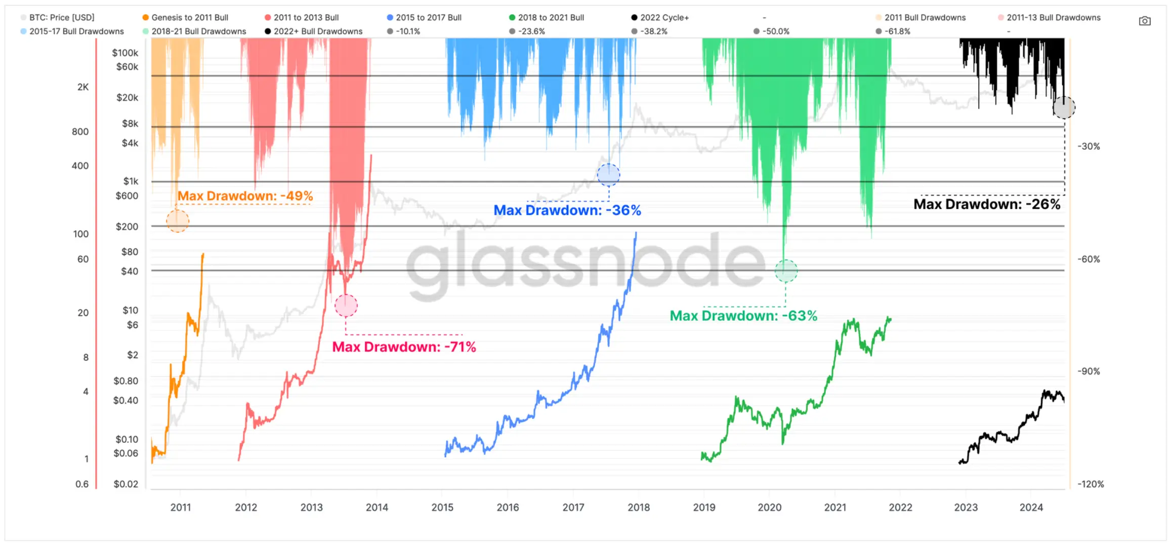 Трейдеры Presto Labs рассказали, как криптоинвесторам лучше подготовиться к реабилитации биржи-банкрота Mt.Gox Трейдеры Presto Labs рассказали, как криптоинвесторам лучше подготовиться к реабилитации биржи-банкрота Mt.Gox