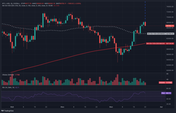 Неожиданный ход Пекина: как снижение ставок в Китае влияет на курс биткоина Неожиданный ход Пекина: как снижение ставок в Китае влияет на курс биткоина