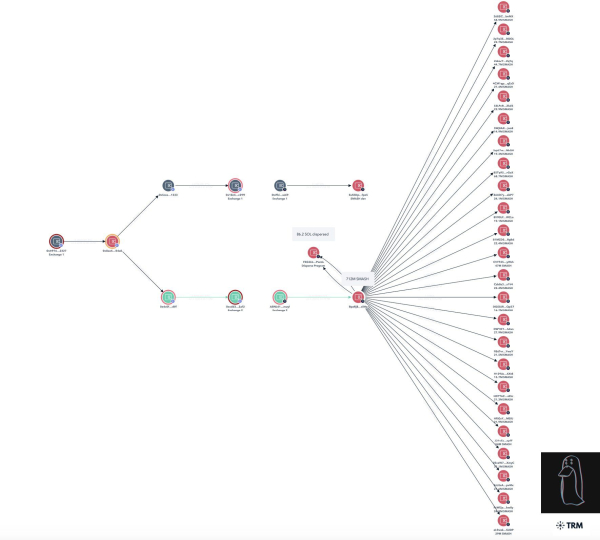 Звезда UFC запустил мемкоин, но что-то пошло не так Звезда UFC запустил мемкоин, но что-то пошло не так
