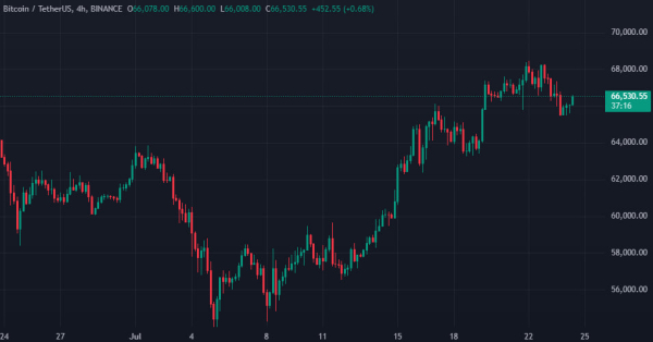 CryptoQuant: клиенты Kraken выводят полученные от Mt. Gox биткоины CryptoQuant: клиенты Kraken выводят полученные от Mt. Gox биткоины