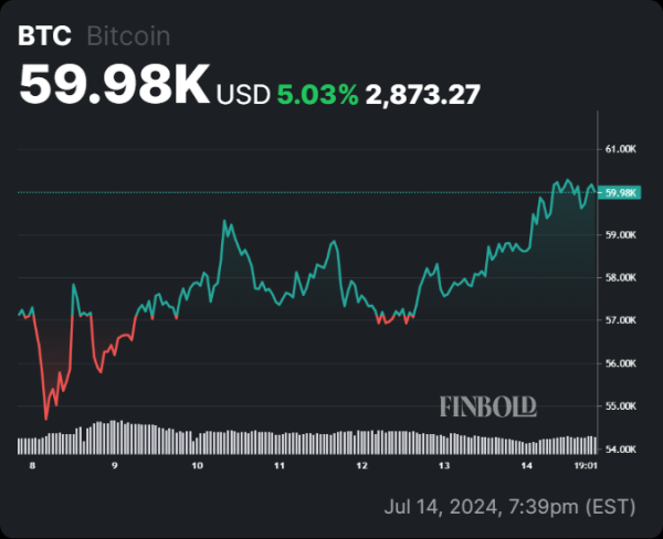 Попытка убийства Трампа была "настоящим событием черного лебедя"; Что дальше для BTC? Попытка убийства Трампа была "настоящим событием черного лебедя"; Что дальше для BTC?