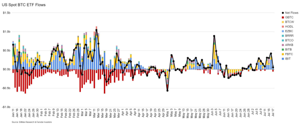 Аналитики увидели позитив в сокращении числа активных Биткоин-адресов. О чём конкретно идёт речь? Аналитики увидели позитив в сокращении числа активных Биткоин-адресов. О чём конкретно идёт речь?