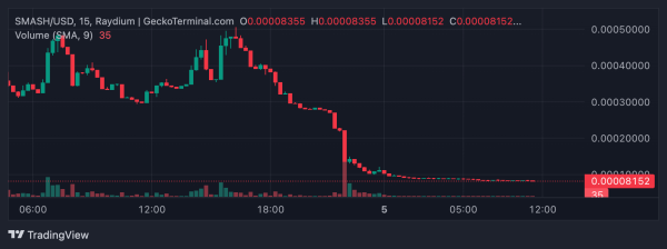 Звезда UFC запустил мемкоин, но что-то пошло не так Звезда UFC запустил мемкоин, но что-то пошло не так