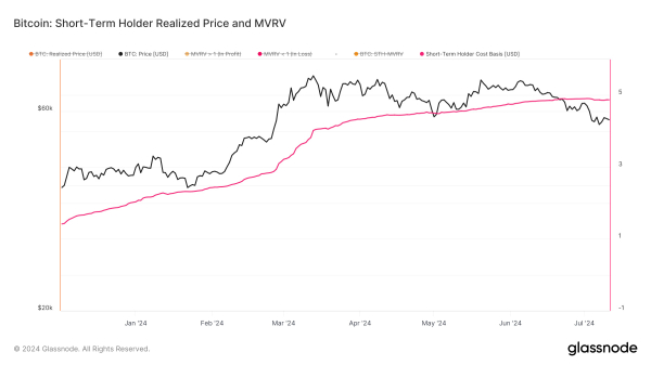 Институционалы выкупают падение: 100&nbsp;000 BTC за неделю