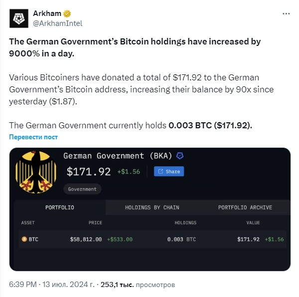 Донаты повысили биткоин-активы немецкого правительства на 9000% Донаты повысили биткоин-активы немецкого правительства на 9000%