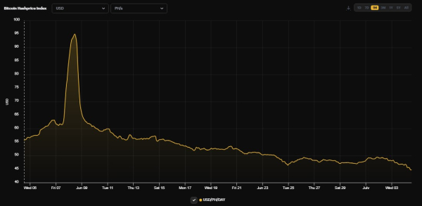 Какая доходность майнинга биткоина Какая доходность майнинга биткоина