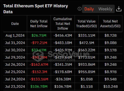 День рождения Эфириума и Shiba Inu: почему упал крипторынок День рождения Эфириума и Shiba Inu: почему упал крипторынок