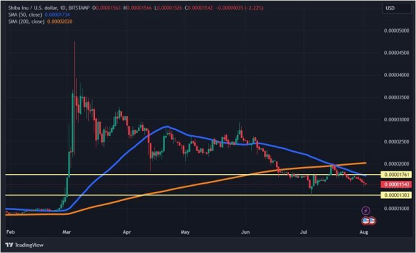 День рождения Эфириума и Shiba Inu: почему упал крипторынок День рождения Эфириума и Shiba Inu: почему упал крипторынок