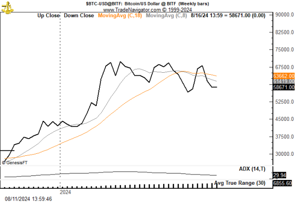 Киты больше не покупают BTC из-за «креста смерти» Киты больше не покупают BTC из-за «креста смерти»