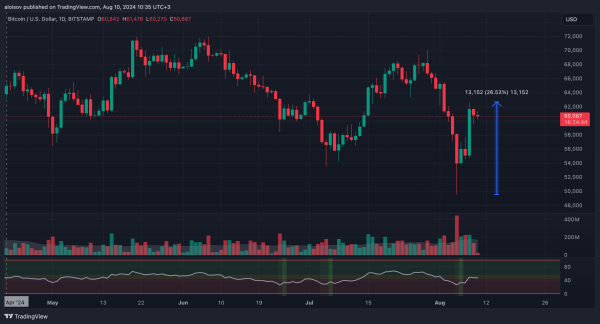 QCP Capital: институциональные инвесторы делают ставку на биткоин по $100 000 QCP Capital: институциональные инвесторы делают ставку на биткоин по $100 000