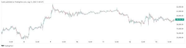 Bernstein: просадка биткоина обусловлена высокими шансами Камалы Харрис на победу Bernstein: просадка биткоина обусловлена высокими шансами Камалы Харрис на победу