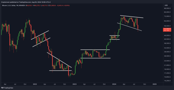 10x Research: идеальная возможность для покупки биткоина находится ниже $45 000 10x Research: идеальная возможность для покупки биткоина находится ниже $45 000