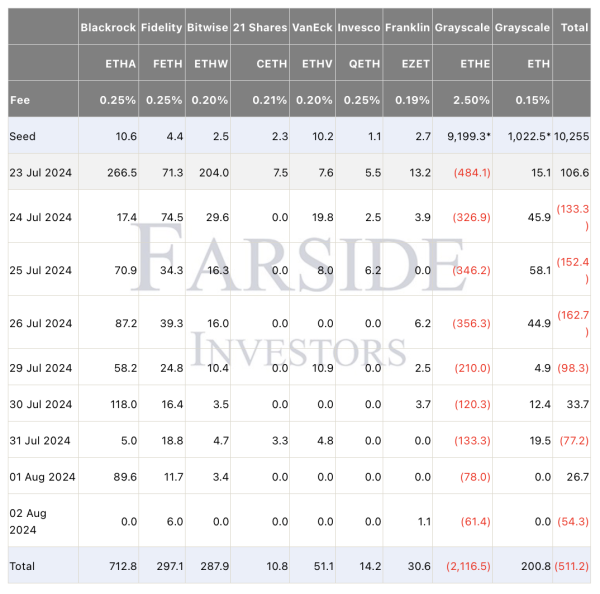 Курс Ethereum: трейдеры предупреждают о возможном падении ниже $2 800 Курс Ethereum: трейдеры предупреждают о возможном падении ниже $2 800
