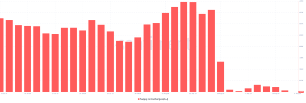 Injective (INJ) может вернуться к отметке $20 на фоне интеграции с TON Injective (INJ) может вернуться к отметке $20 на фоне интеграции с TON