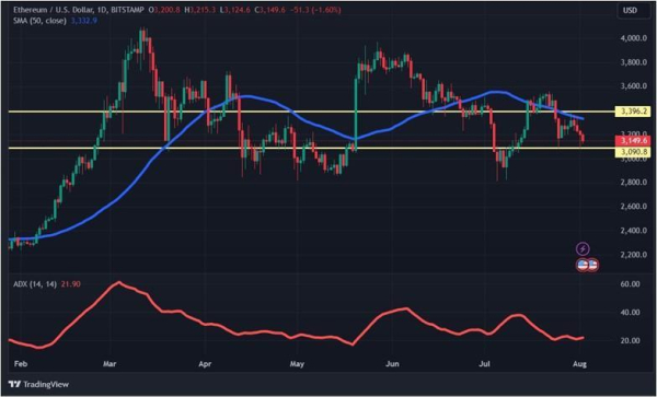 День рождения Эфириума и Shiba Inu: почему упал крипторынок День рождения Эфириума и Shiba Inu: почему упал крипторынок