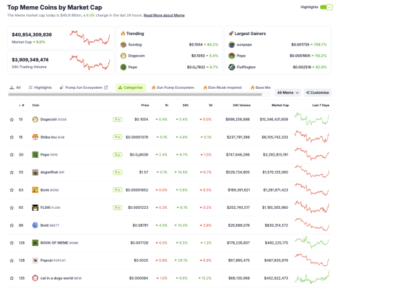 Рынок мемкоинов стоит на пороге нового суперцикла Рынок мемкоинов стоит на пороге нового суперцикла