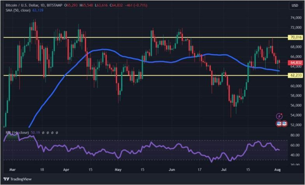 День рождения Эфириума и Shiba Inu: почему упал крипторынок День рождения Эфириума и Shiba Inu: почему упал крипторынок