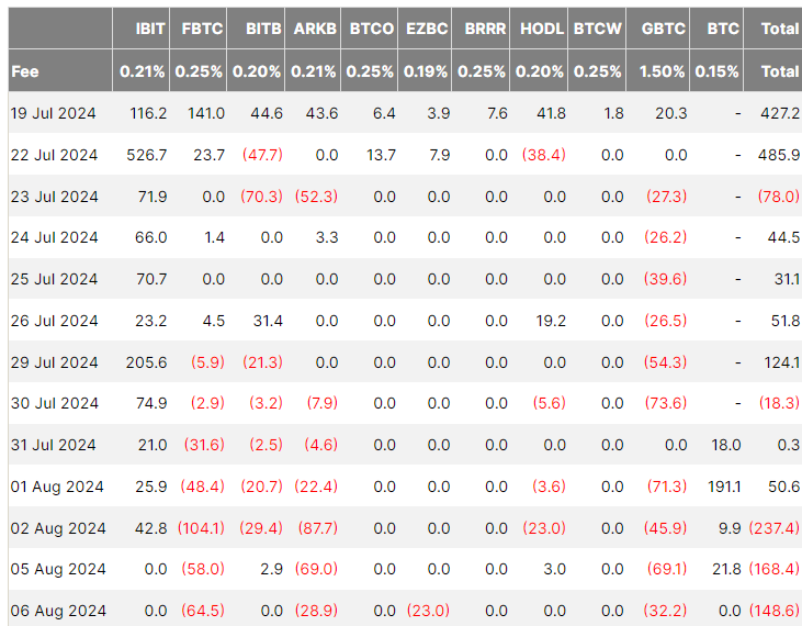 Биткоин может упасть ниже $50&nbsp;тыс, если акции большой семерки понесут еще&nbsp;$500&nbsp;млрд убытков